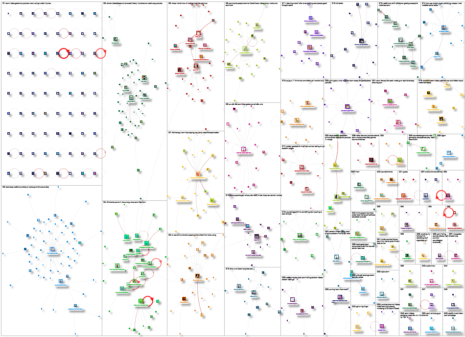 asmr Reddit NodeXL SNA Map and Report for Monday, 12 January 2026 at 16:43