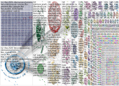 #FITUR OR FITUR Twitter NodeXL SNA Map and Report for jueves, 22 enero 2026 at 08:20 UTC
