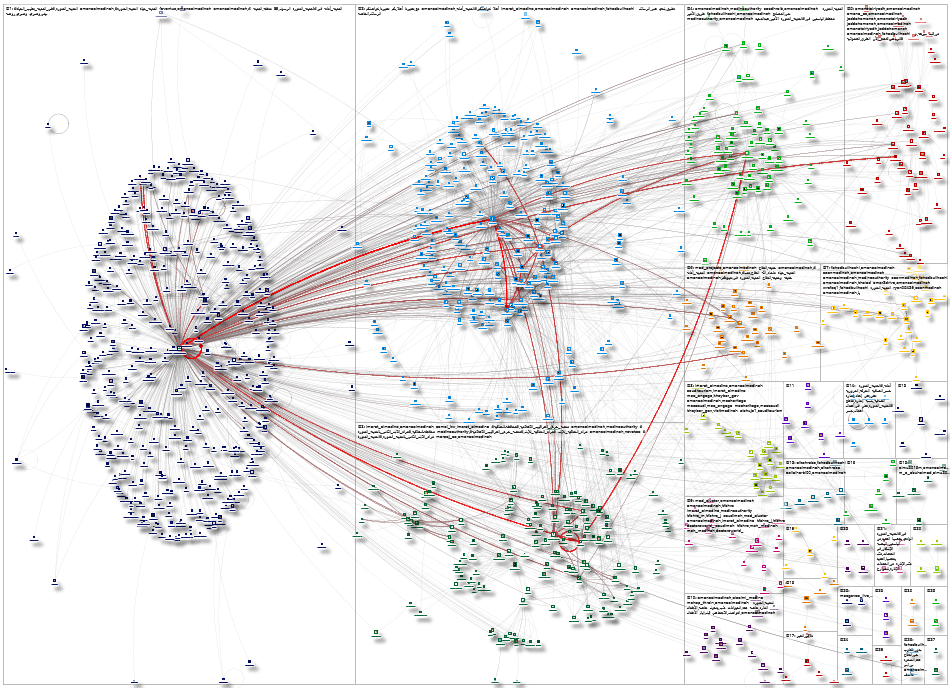 AmanaAlmadinah Twitter NodeXL SNA Map and Report for Thursday, 22 January 2026 at 17:10 UTC