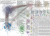 مصر_للمصريين Twitter NodeXL SNA Map and Report for Saturday, 17 January 2026 at 16:25 UTC