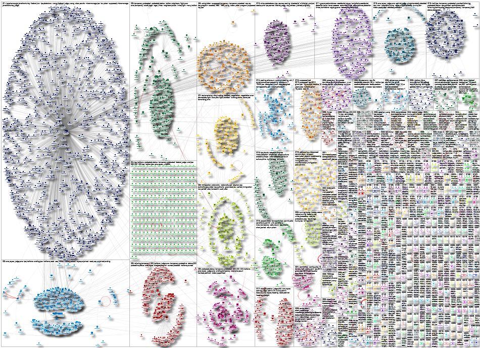 TPS Twitter NodeXL SNA Map and Report for Wednesday, 04 February 2026 at 20:08 UTC