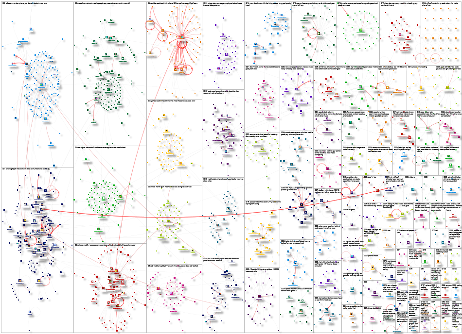 giffgaff Reddit NodeXL SNA Map and Report for Friday, 06 February 2026 at 15:15