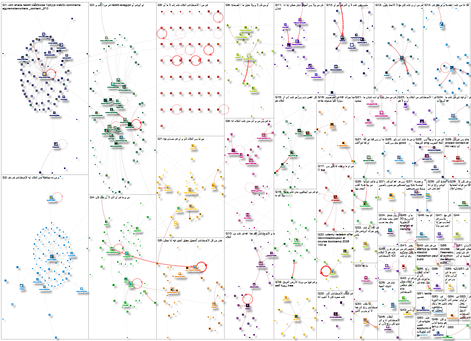 الذكاء الاصطناعي Reddit NodeXL SNA Map and Report for Sunday, 15 February 2026 at 00:13