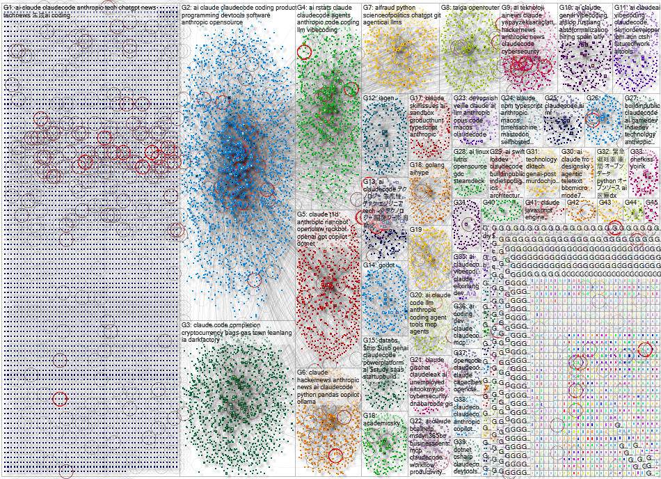 claude code Bluesky NodeXL SNA Map and Report for Tuesday, 31 March 2026 at 22:18