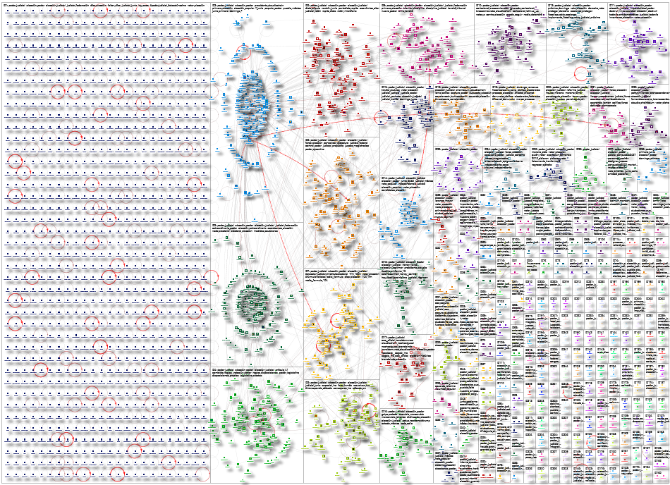 elección poder judicial Twitter NodeXL SNA Map and Report for Wednesday, 01 April 2026 at 18:46 UTC