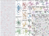 elección poder judicial Twitter NodeXL SNA Map and Report for Wednesday, 01 April 2026 at 18:46 UTC