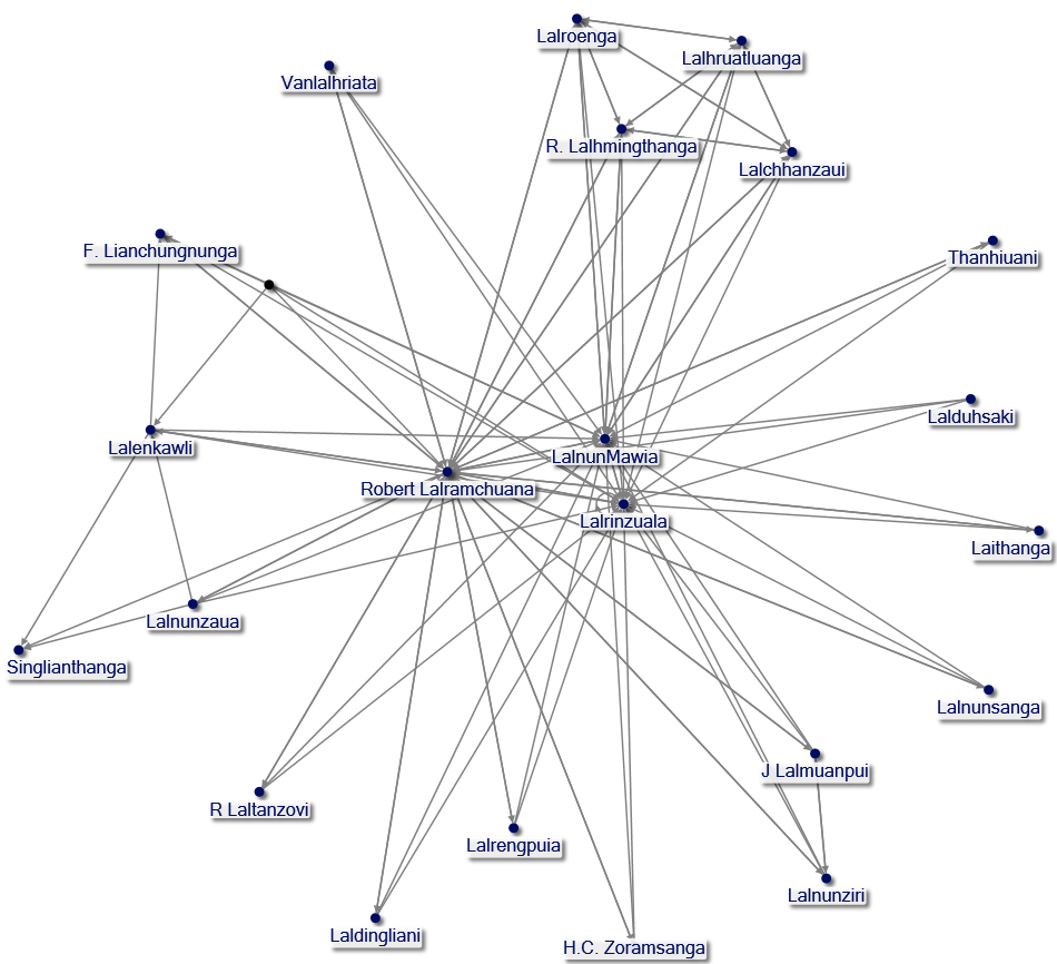 NodeXLGraph1