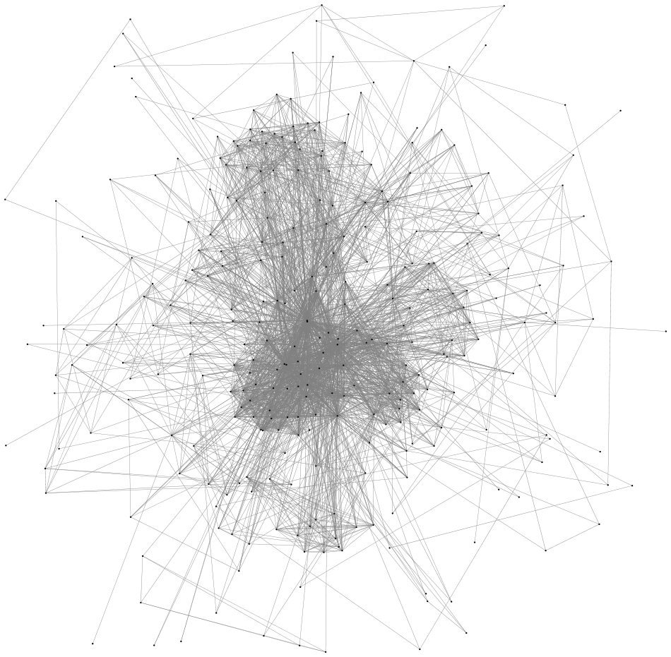 NodeXLGraph1