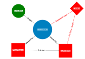NodeXLGraph1