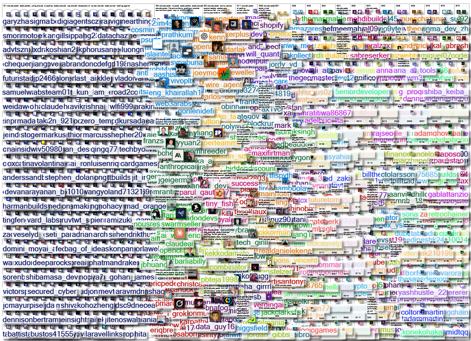Claude Code Twitter NodeXL SNA Map and Report for Monday, 04 May 2026 at 18:04 UTC