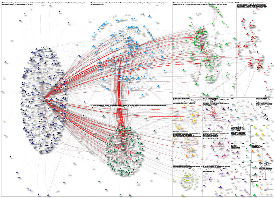 aouattara_prci Twitter NodeXL SNA Map and Report for Thursday, 07 May 2026 at 20:49 UTC