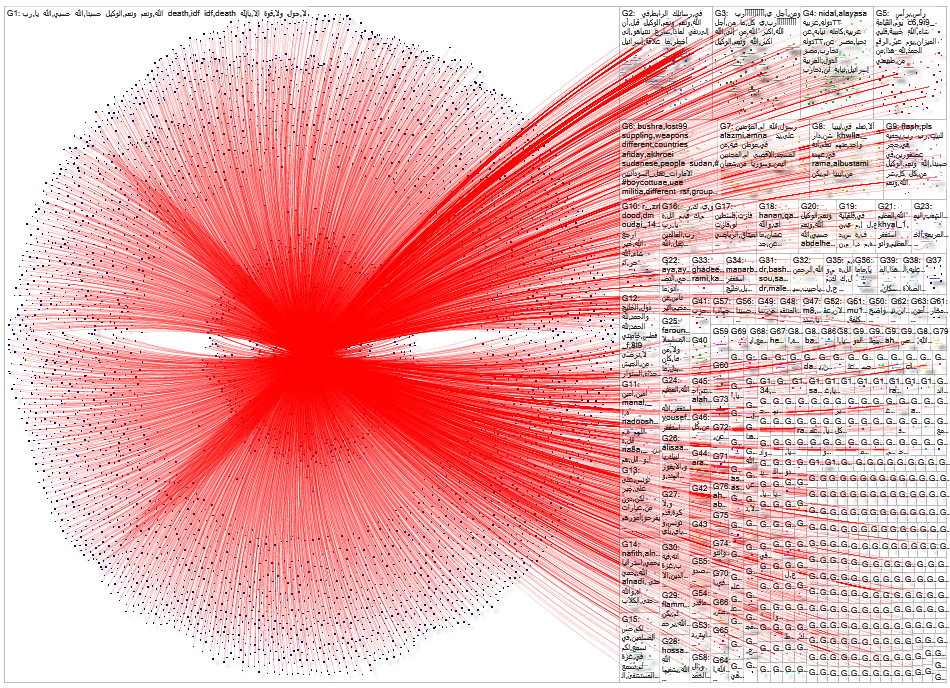 ahmad_maher96 Instagram NodeXL SNA Map and Report for Thursday, 07 May 2026 at 20:31 UTC