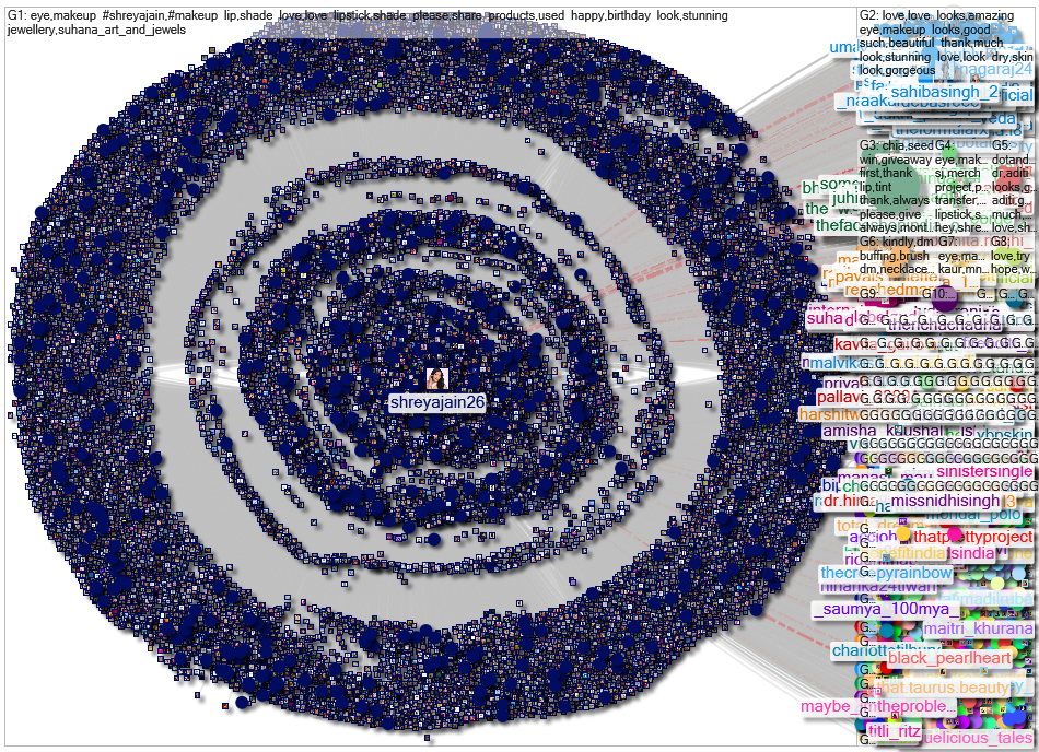 shreyajain26 Instagram NodeXL SNA Map and Report for Wednesday, 13 May 2026 at 18:03 UTC
