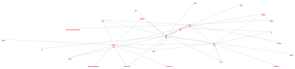 NodeXLGraph2