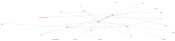 NodeXLGraph2