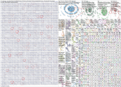 #worldcup Twitter NodeXL SNA Map and Report for Tuesday, 02 June 2026 at 16:42 UTC