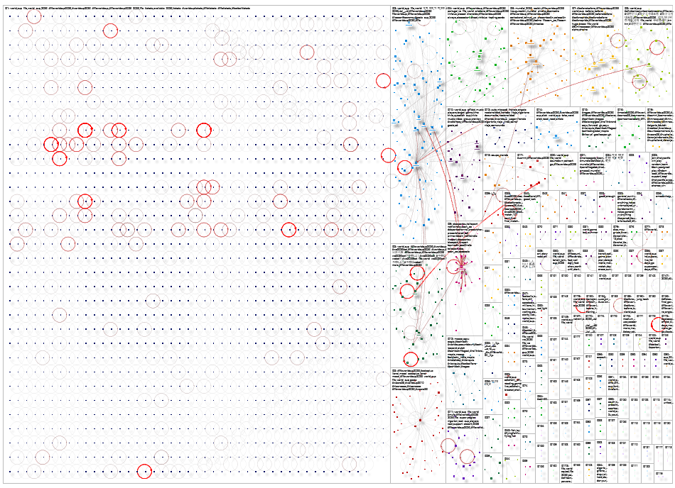 #FIFAWorldCup2026 X (Apify) NodeXL SNA Map and Report for Friday, 05 June 2026 at 03:00