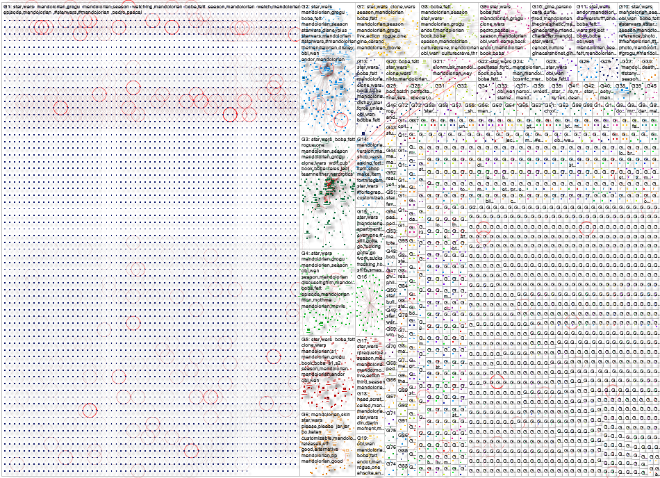 Mandolorian X (Apify) NodeXL SNA Map and Report for Friday, 05 June 2026 at 18:11