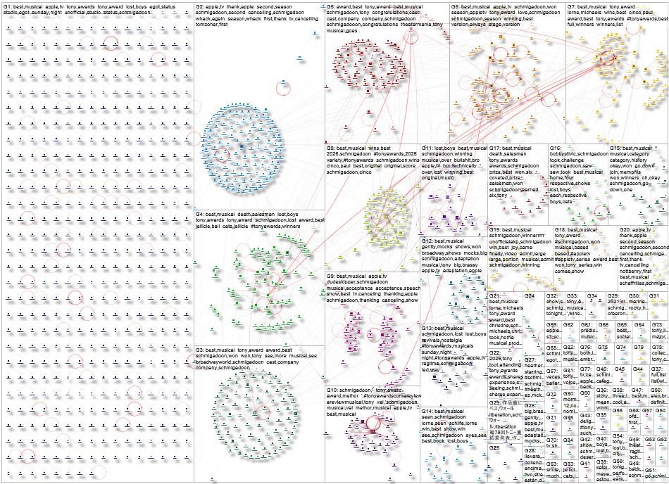 schmigadoon Twitter NodeXL SNA Map and Report for Tuesday, 09 June 2026 at 00:37 UTC