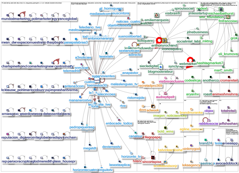 sociallistening Twitter NodeXL SNA Map and Report for Friday, 12 June 2026 at 20:30 UTC