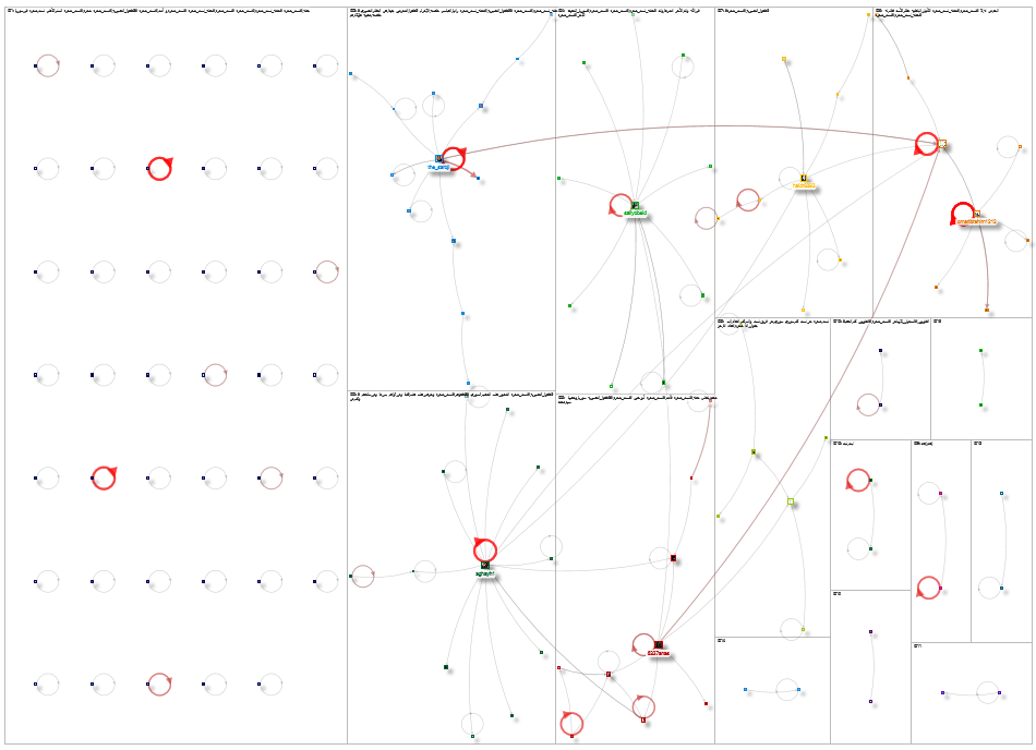 #لست_شجرة Twitter NodeXL SNA Map and Report for Monday, 15 June 2026 at 15:37 UTC