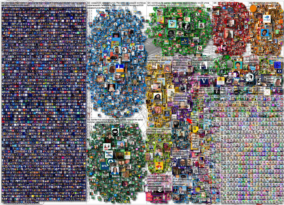 cabo verde Bluesky NodeXL SNA Map and Report for Friday, 19 June 2026 at 20:13