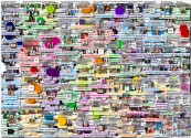 #skincare Instagram NodeXL SNA Map and Report for Saturday, 20 June 2026 at 17:18 UTC