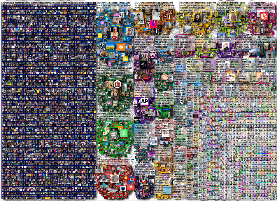 Worldcup Bluesky NodeXL SNA Map and Report for Saturday, 20 June 2026 at 17:21