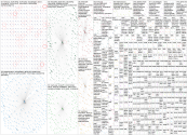 USA Paraguay Twitter NodeXL SNA Map and Report for Saturday, 20 June 2026 at 17:15 UTC