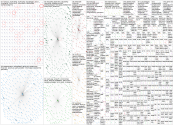 USA Paraguay Twitter NodeXL SNA Map and Report for Saturday, 20 June 2026 at 17:15 UTC