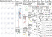 #sociallistening X (Apify) NodeXL SNA Map and Report for Thursday, 09 July 2026 at 15:44