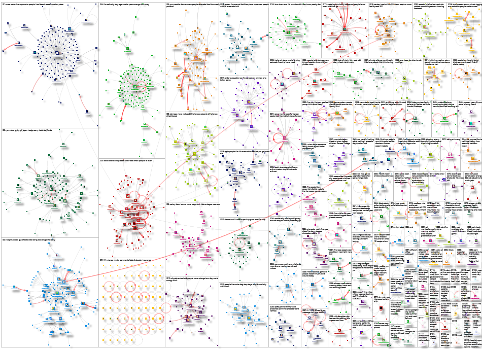 #wildfire Reddit NodeXL SNA Map and Report for Thursday, 09 July 2026 at 19:46