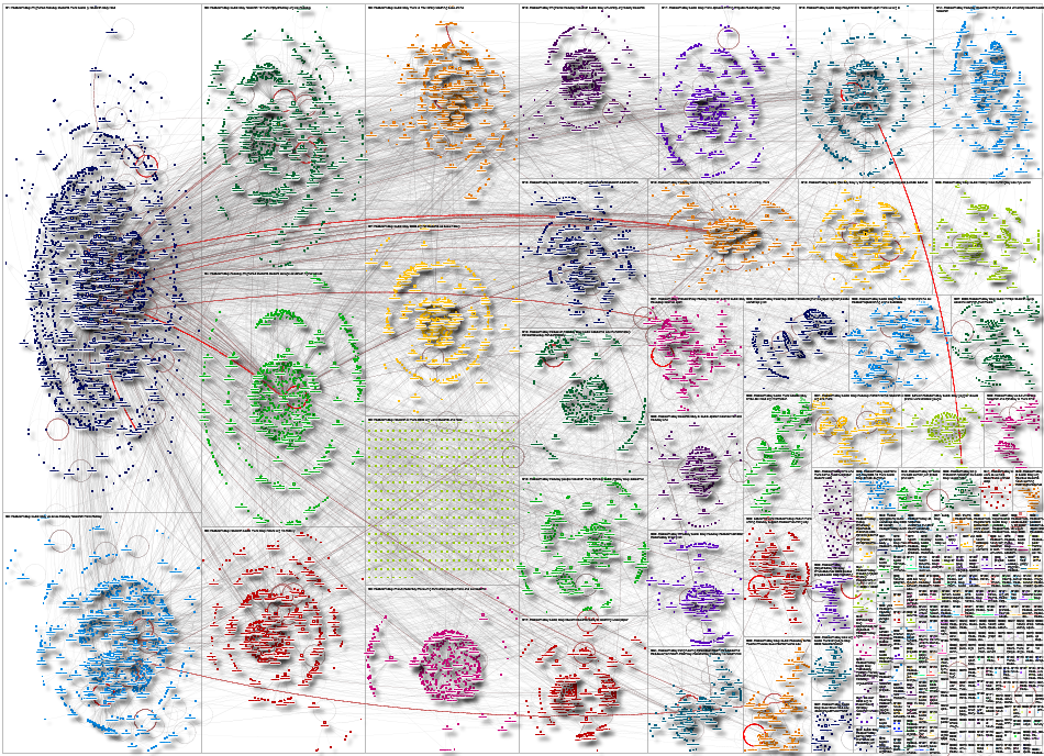 #AcademicSky Bluesky NodeXL SNA Map and Report for Thursday, 09 July 2026 at 16:11