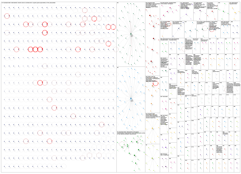 amyotrophic X (Apify) NodeXL SNA Map and Report for Monday, 13 July 2026 at 03:18