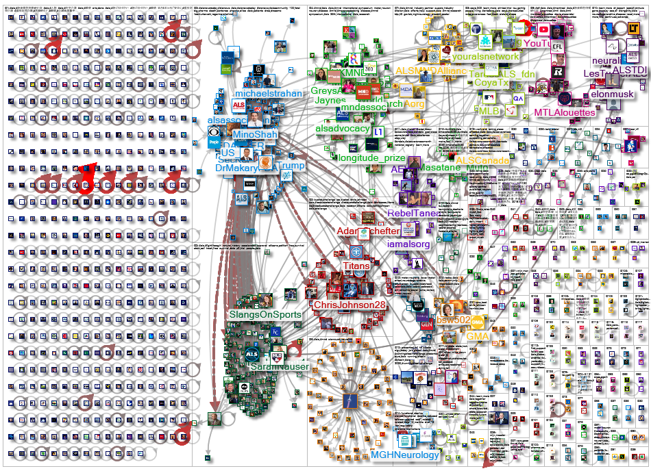 #als X (Apify) NodeXL SNA Map and Report for Monday, 13 July 2026 at 03:34