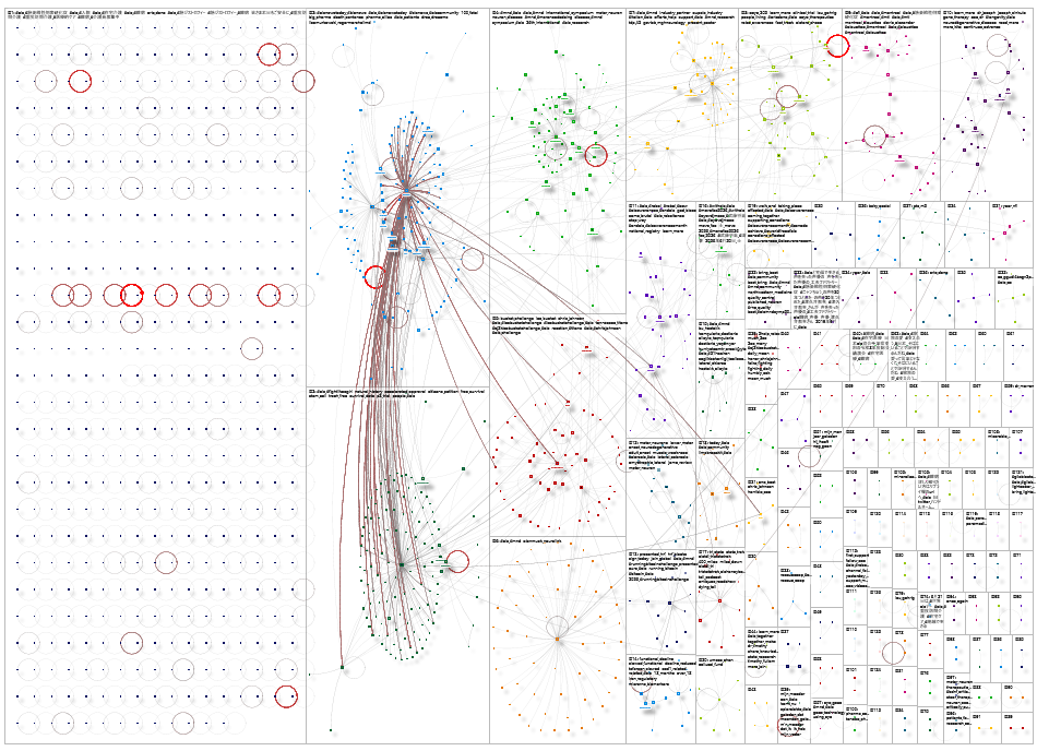 #als X (Apify) NodeXL SNA Map and Report for Monday, 13 July 2026 at 03:34