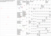ALS nutrition X (Apify) NodeXL SNA Map and Report for Monday, 13 July 2026 at 16:21