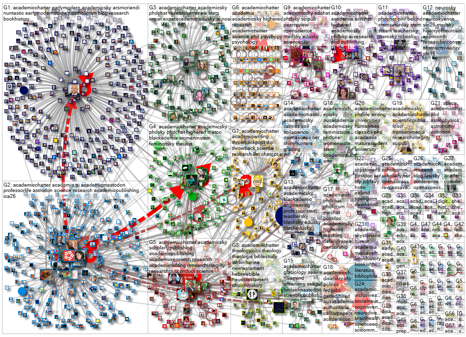 #academicchatter Bluesky NodeXL SNA Map and Report for Tuesday, 14 July 2026 at 03:06