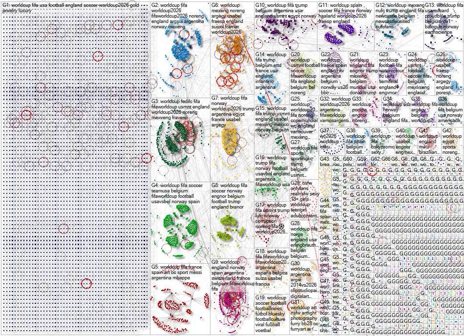 worldcup Bluesky NodeXL SNA Map and Report for Wednesday, 15 July 2026 at 14:00
