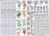 worldcup Bluesky NodeXL SNA Map and Report for Wednesday, 15 July 2026 at 14:00
