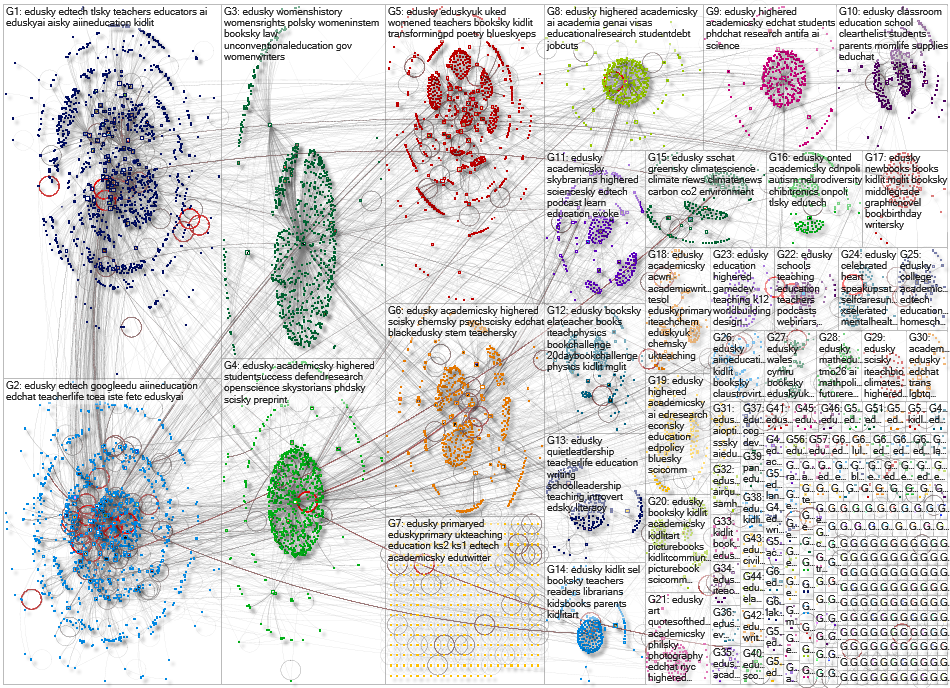 #EDUSKY Bluesky NodeXL SNA Map and Report for Thursday, 16 July 2026 at 17:06