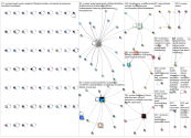 #cruises Bluesky NodeXL SNA Map and Report for Friday, 17 July 2026 at 00:50