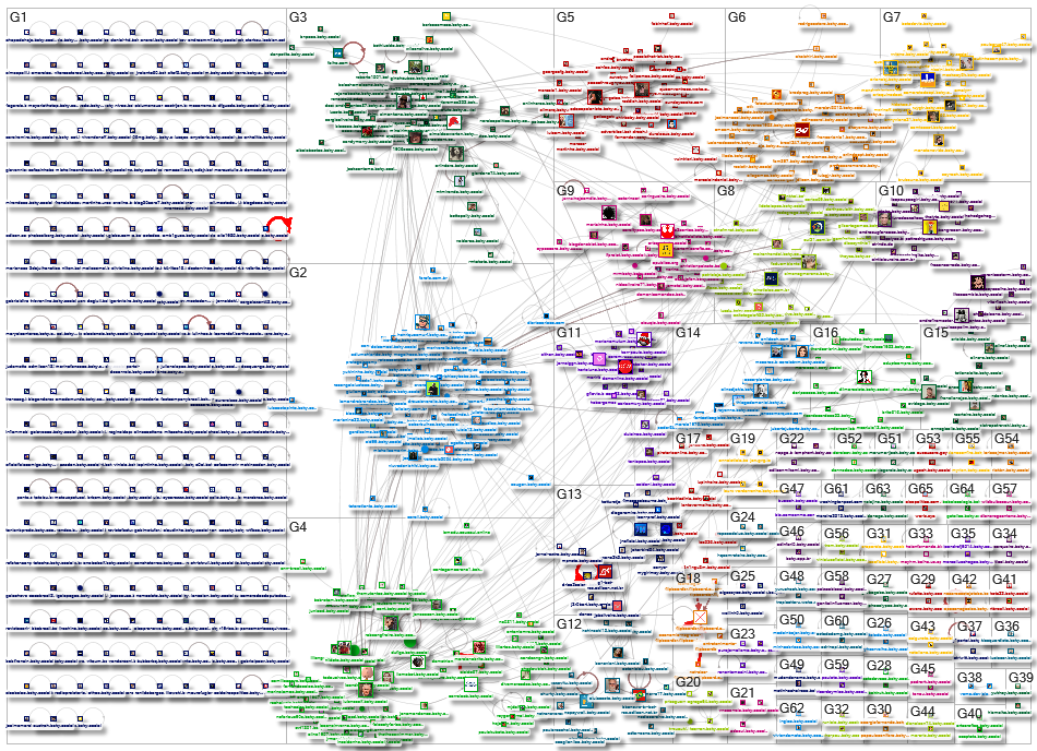 canetas emagrecedoras Bluesky NodeXL SNA Map and Report for sexta-feira, 17 julho 2026 at 00:58