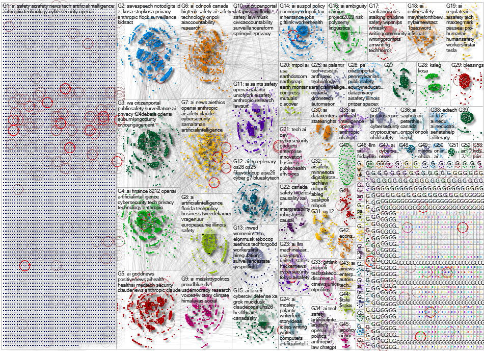 AI Safety Bluesky NodeXL SNA Map and Report for Thursday, 16 July 2026 at 01:48