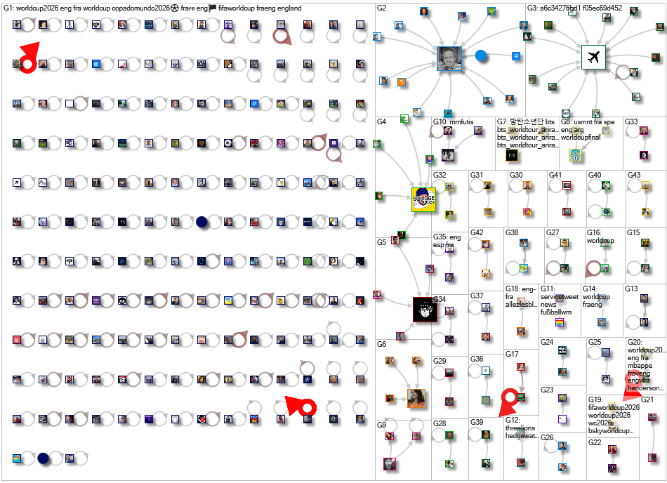 ENG FRA Bluesky NodeXL SNA Map and Report for Sunday, 19 July 2026 at 03:42