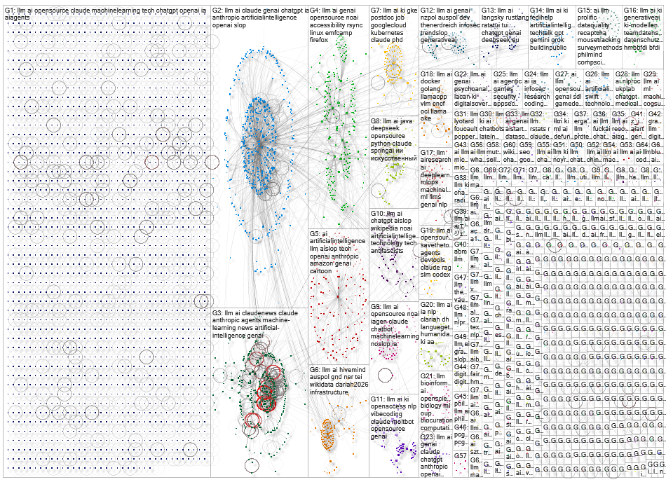 #LLM Bluesky NodeXL SNA Map and Report for Saturday, 18 July 2026 at 15:16