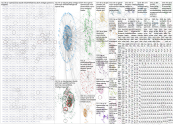 #LLM Bluesky NodeXL SNA Map and Report for Saturday, 18 July 2026 at 15:16