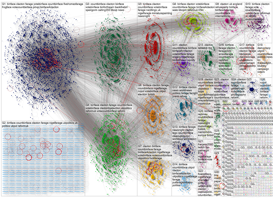 binface Bluesky NodeXL SNA Map and Report for Monday, 20 July 2026 at 17:13