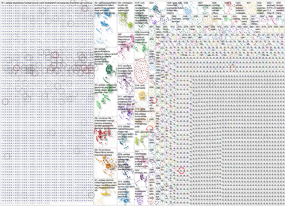 adidas Bluesky NodeXL SNA Map and Report for Monday, 20 July 2026 at 20:09