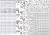 adidas Bluesky NodeXL SNA Map and Report for Monday, 20 July 2026 at 20:09